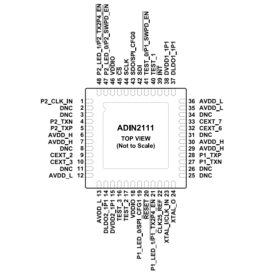 （ADI）ADIN2111BCPZ、ADIN2111CCPZ 集成10BASE-T1L PHY的雙端口以太網(wǎng)交換機