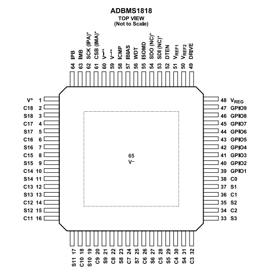 （ADI/亞德諾）ADBMS1818ASWAZ-RL 多化學(xué)18節(jié)電池組監(jiān)控器 64-LQFP