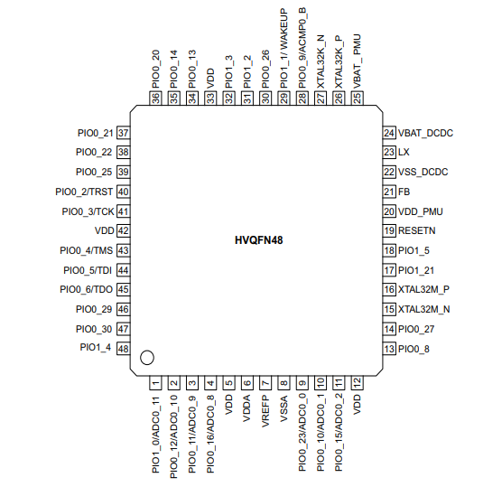 基于ARM Cortex-M33內(nèi)核 LPC5506JHI48QL微控制器（NXP）96MHz 256KB FLASH