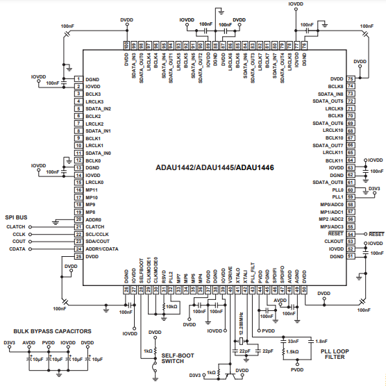 （ADI）SigmaDSP? ADAU1445YSVZ-3A 數(shù)字音頻處理器，內(nèi)置靈活的音頻路由矩陣 172MHz 100TQFP