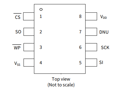 2Mb、CY15V102QN-50SXE 鐵電體F-RAM 存儲(chǔ)器 IC SPI 50MHz 8SOIC