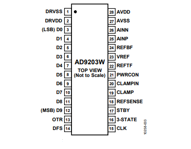 全新（ADI/亞德諾）AD9203WARUZRL7 10位、40MSPS、低功耗模數(shù)轉(zhuǎn)換器 28TSSOP