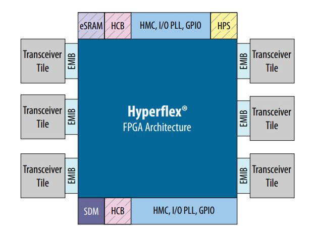 Agilex 7 FPGAs and SoCs F-Series and I-Series Block Diagram.jpg