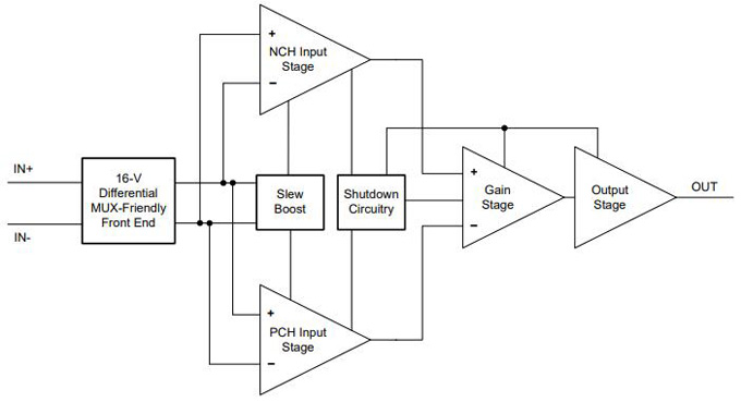 Functional Block Diagram.jpg